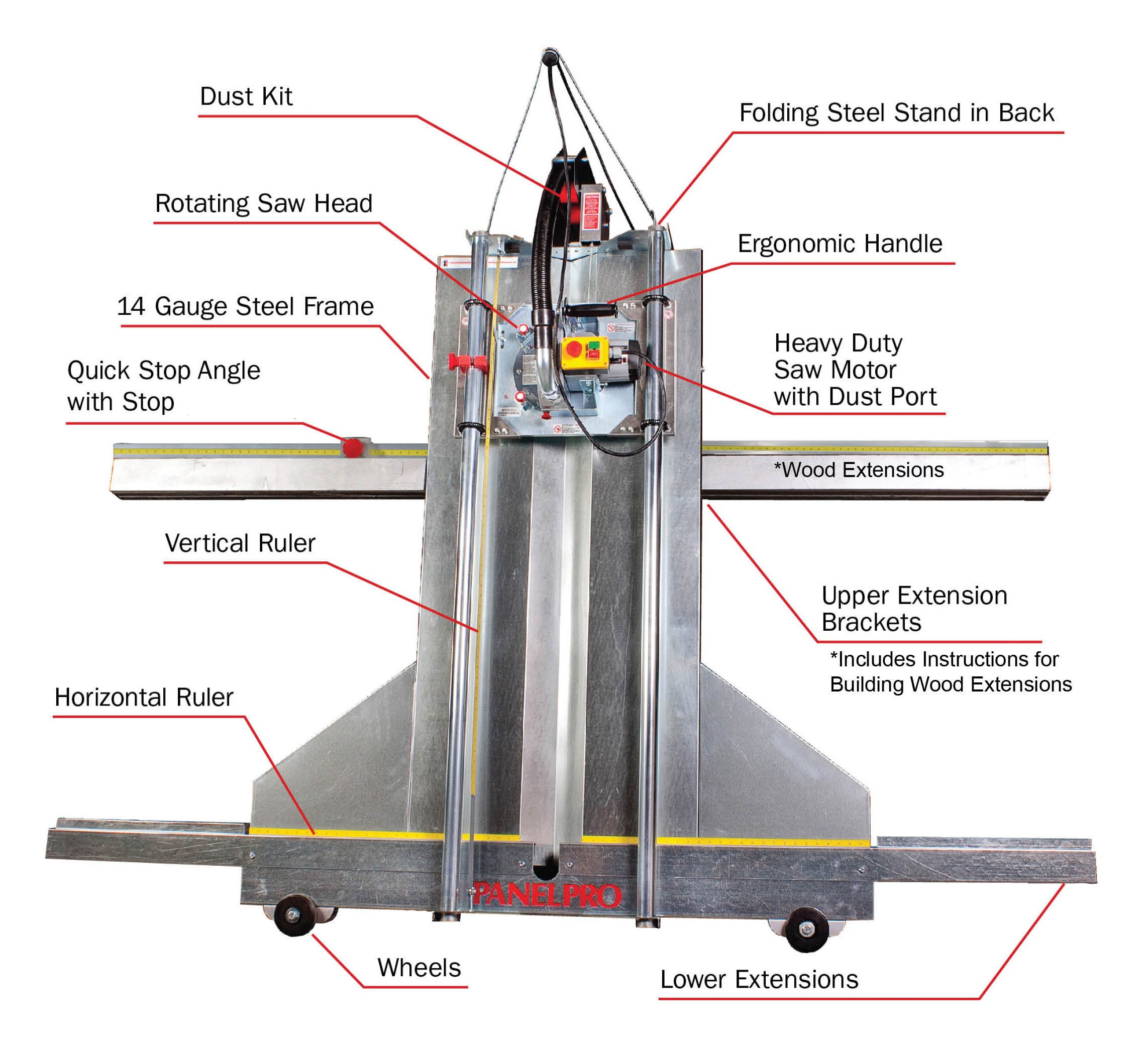 Panel deals saw kit